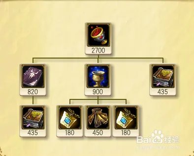 大发明家怎么出装