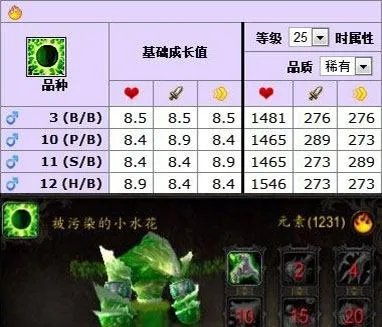 魔兽世界副本掉落哪些宠物？