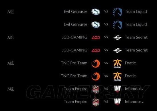 Dota2 Ti7小组赛赛程 ti7小组赛分组及首日对战一览