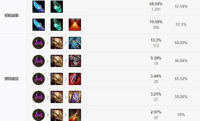 LOLs11蝎子出装、神话装备搭配思路讲解