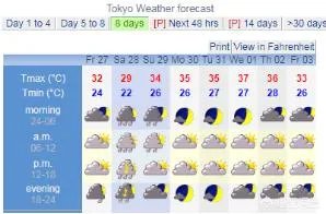 2018第12号台风云雀生成后，会影响哪里？
