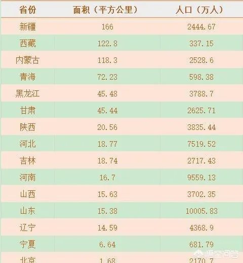 万亿GDP俱乐部南方16个，北方4个，为何南北经济差距这么大？
