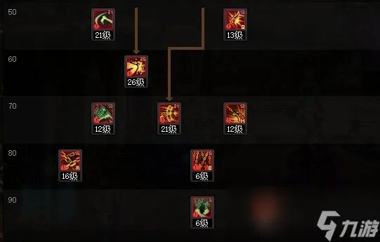 DNF2024女漫游加点