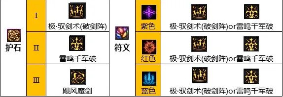 dnf110级版本剑宗怎么加点 2023剑宗加点推荐