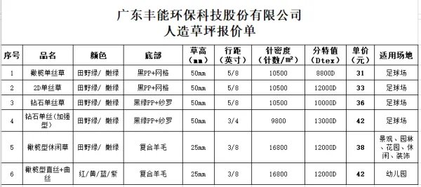 国内主要的人造草坪生产厂家有哪些？
