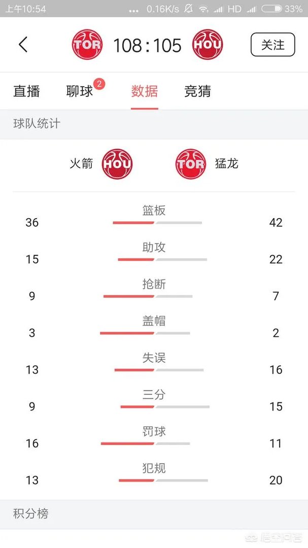 火箭队17连胜被终结了是好事还是坏事？