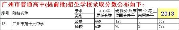 广州市第16中中考录取分数线(2013年)