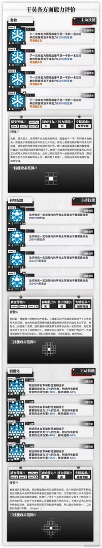 明日方舟塞雷娅角色强度分析 塞雷娅怎么样