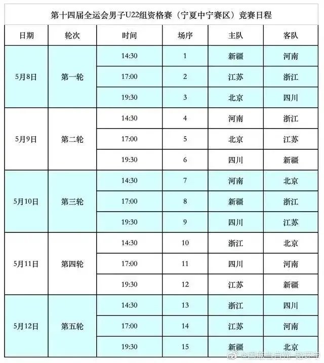 四川2021全运男篮赛程？