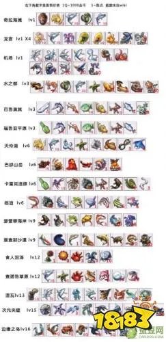 另一个伊甸钓鱼图鉴大全 钓鱼各等级鱼类鱼饵一览