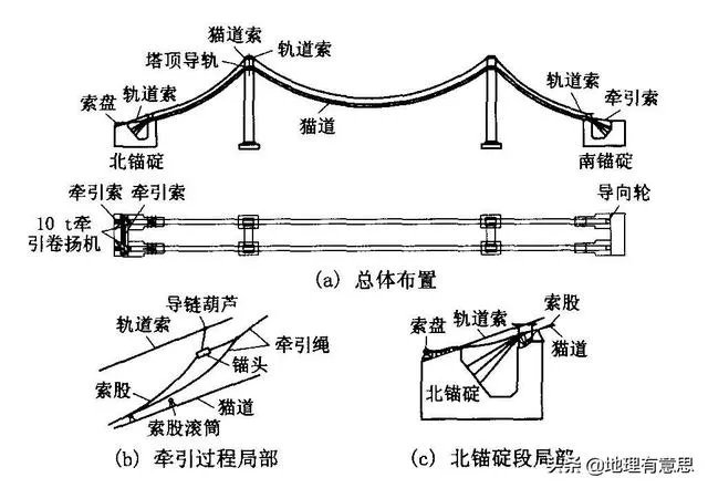虎门大桥异常抖动是什么原因？真的与刮风有关系吗？