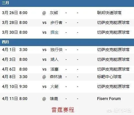 雷霆爆冷负灰熊掉落西部第八，最后雷霆有没有可能碰上勇士？