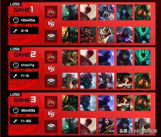 FPX与IG止步半决赛，网友表示他们活在夺冠版本，你觉得呢？