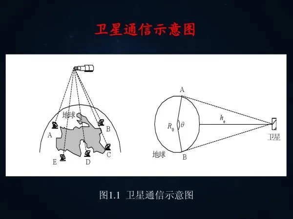 欧星卫星电话用的哪个卫星