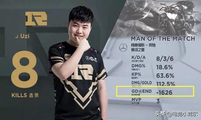 RNG以2比0战胜OMG后，Uzi对位经济创造了一项奇葩纪录，这数据表示还没看过，你怎么看？