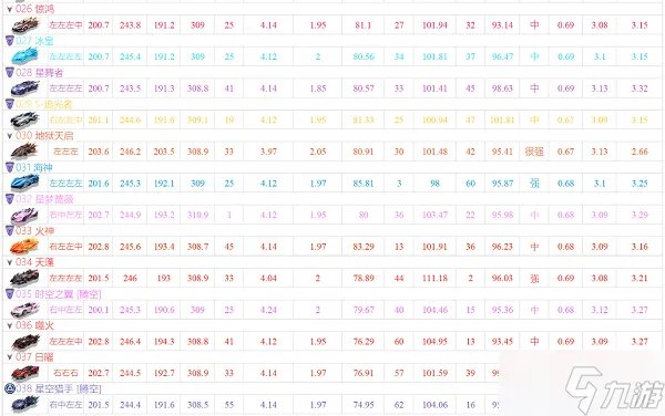qq飞车手游a车排行榜最新2022大全