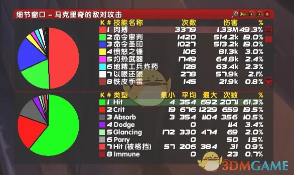 《魔兽世界》怀旧服惩戒骑属性选择