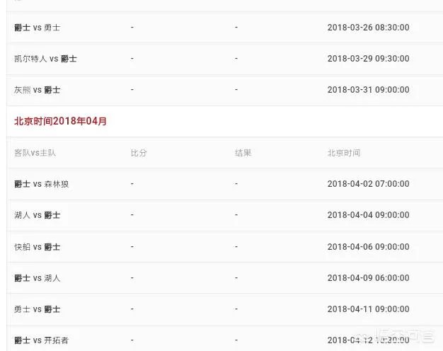 开拓者输球,雷霆赢球,马刺连胜再增加,而吊在末尾的爵士还能再次追上来吗?