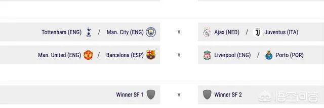 阿贾克斯成为最大黑马，先后淘汰皇马、尤文，他们还能更进一步吗？