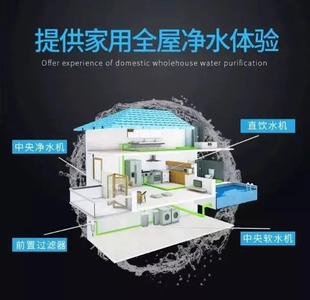 中国净水器十大品牌