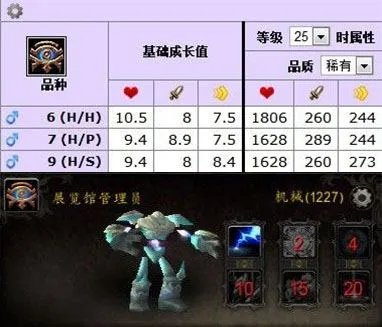 魔兽世界副本掉落哪些宠物？