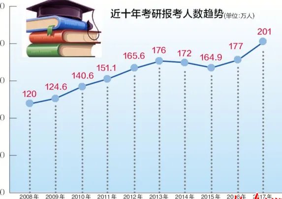 2017年考研国家线各专业是多少分？