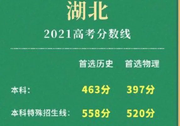 2021湖北高考分数线
