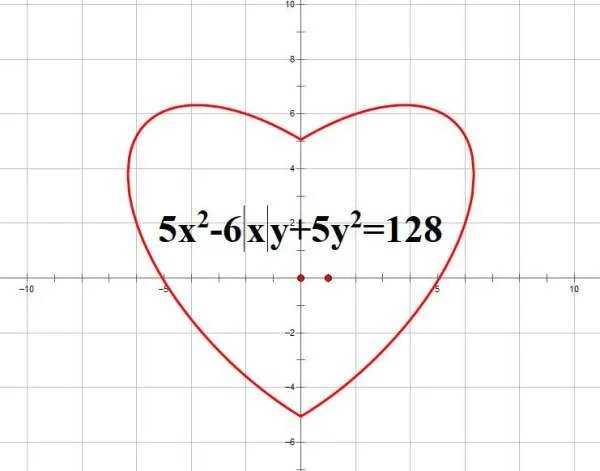 那种表白的数学题算出来是521.1314 公式是什么来!