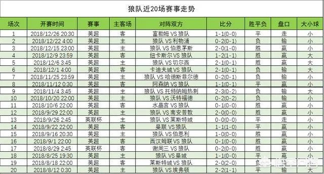 12月29日英超，热刺VS狼队，你认为哪只球队会取胜？