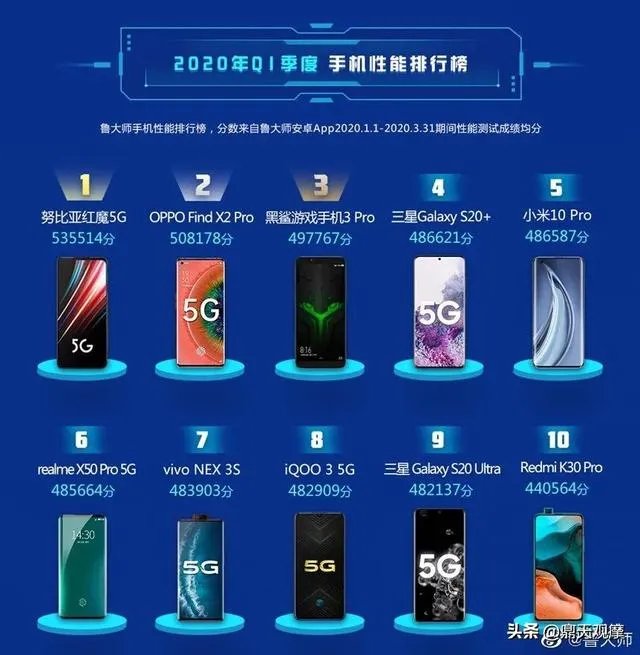 原本打算买vivo Z6、现在看到了努比亚Play即将发售，有点纠结了，怎么办？