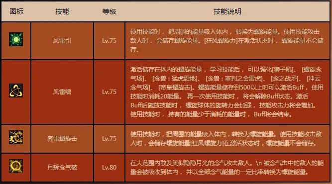 DNF男气功二觉念皇觉醒技能介绍