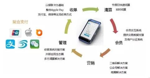 聚合支付服务商平台