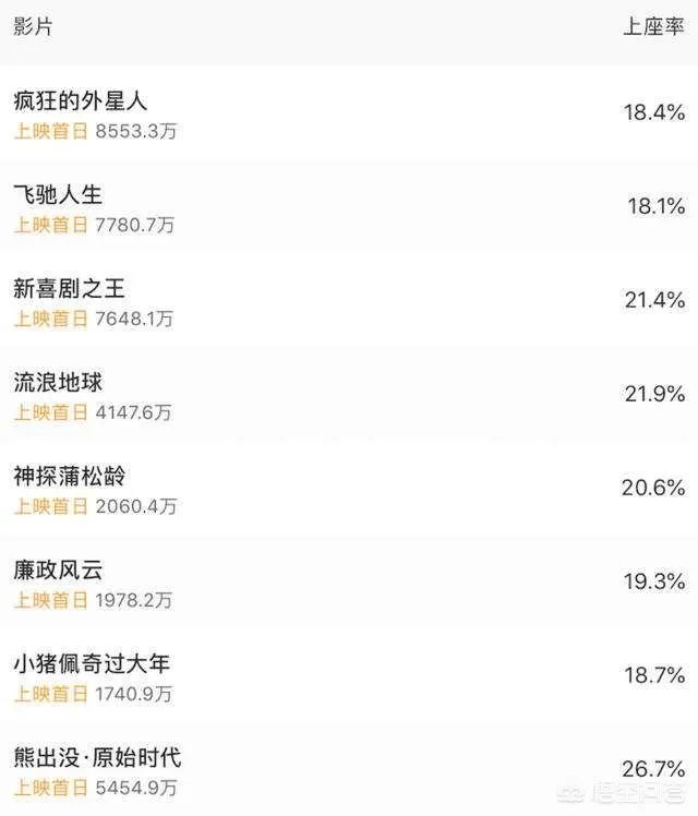 猫眼和豆瓣的评分,哪个更靠谱?