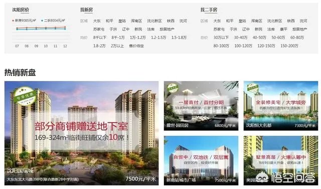 沈阳房价的数据从哪儿可以找到？