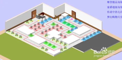 水果妹便利店1-9口碑摆法