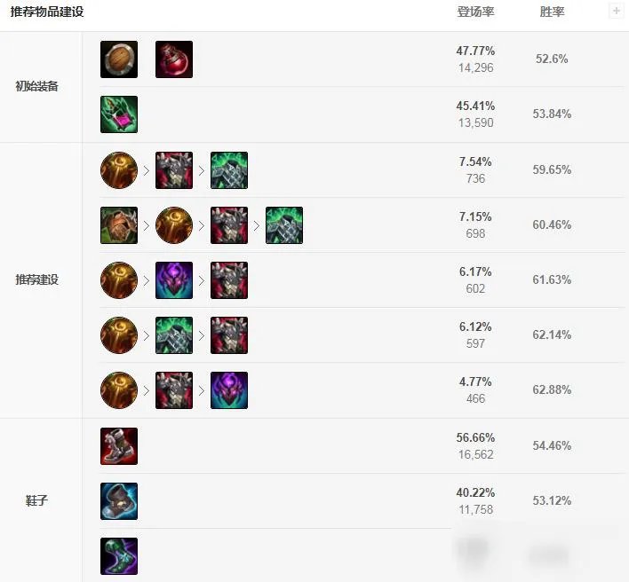 《LOL》S11茂凯怎么出装 S11茂凯出装分享