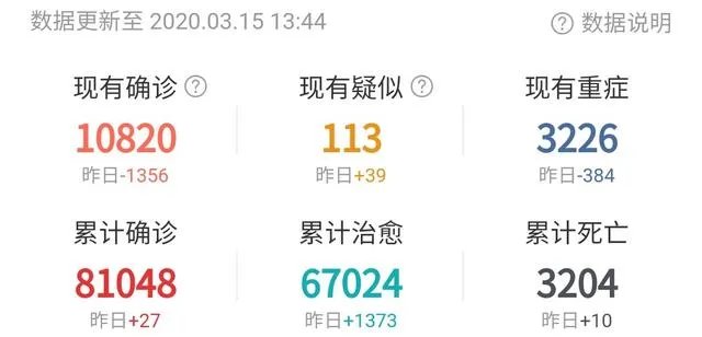 怎么看这几天的境外输入病例？怎么才能防止输入病例？