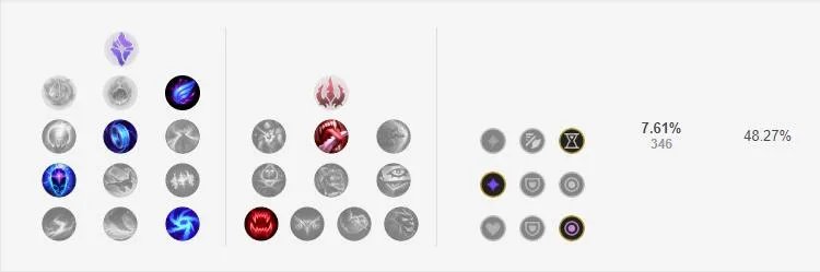 LOLS11瑞兹天赋推荐