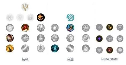 LOL2023赵信符文怎么点