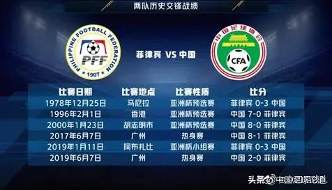 10月15日20点国足迎战菲律宾，环境恶劣是否会影响国足战果？谁将拿到三分？