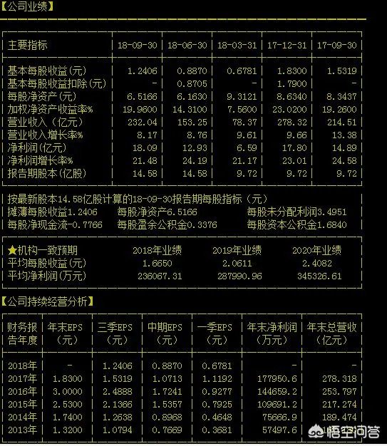华东医药怎么样？值得长期(十年以上)投资吗？
