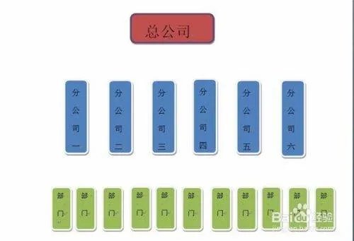 word怎么画树状思维导图