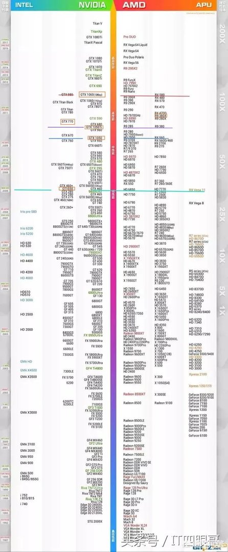 有什么打游戏2000左右的主机推荐吗？
