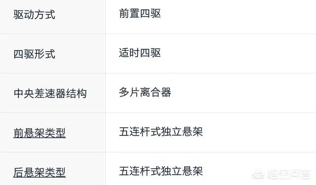 河北地区的奥迪A4 Allroad多少钱能落地？