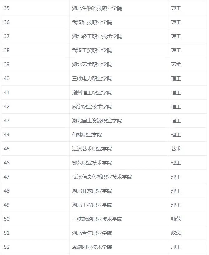 武汉高职高专学校排名