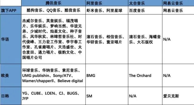 酷狗和网易云，哪个音乐APP曲库比较全？