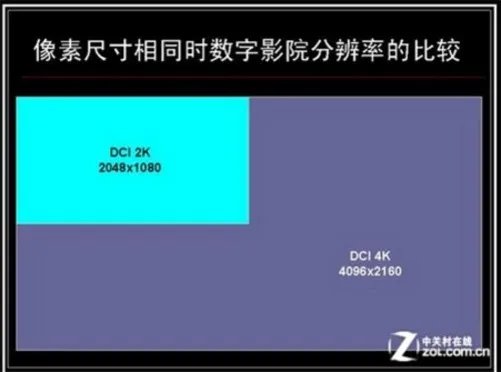 GTX690都没戏? 4K分辨率巨屏TV实战玩测