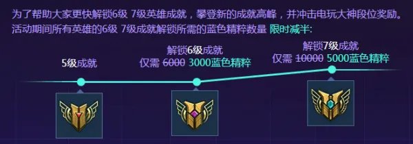 两大活动完美相遇 5级成就坐享豪华福利