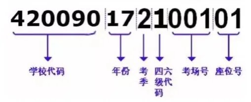 六级成绩查询点进来（什么？忘记准考证号？没关系！）