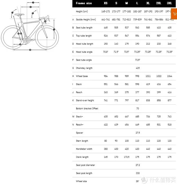 骑行菜鸟也来分享经验——自行车骑行入门的五个小问题
